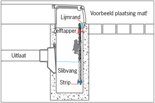 voorbeels plaatsing uitklimmat voorbeels plaatsing uitklimmat
