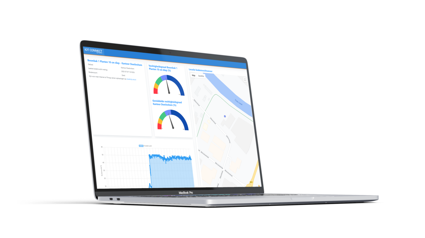 Aco-dashboard-mockup