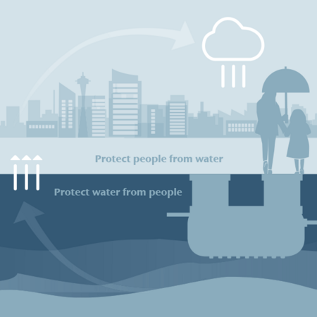 ACO WaterCycle