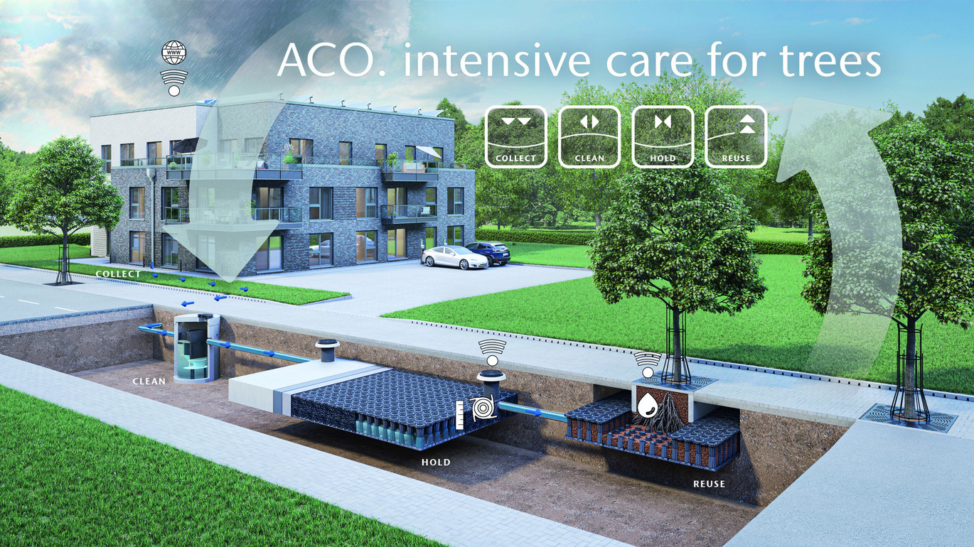 ACO Smarte Baumbewaesserung Mit Treepit Beschriftung Gross