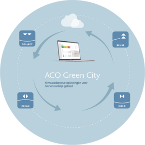 Aco-climate-cycle-01-01