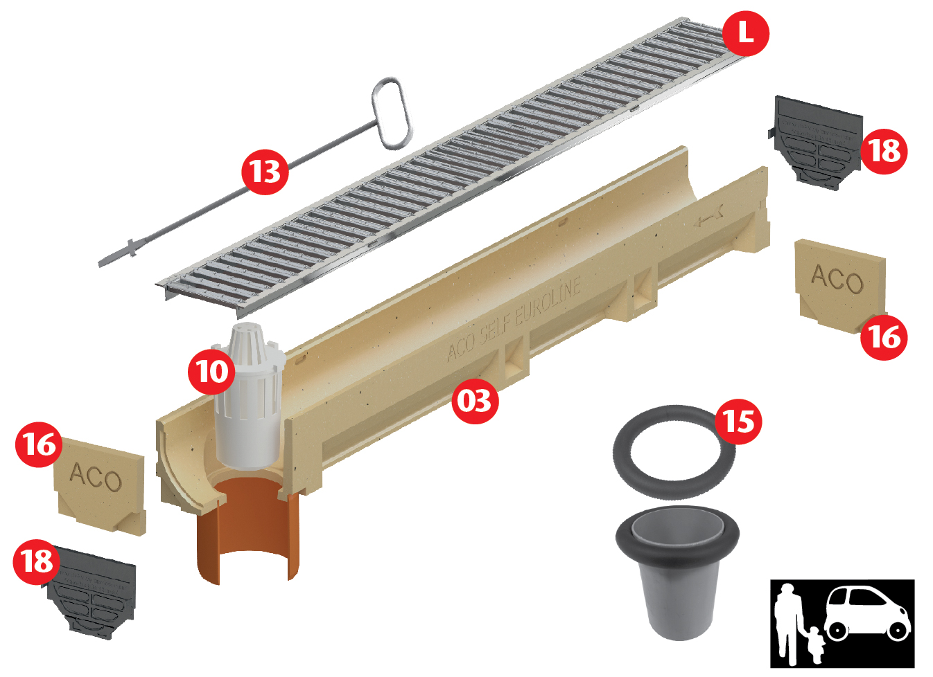 Euroline met onderuitloop systeemopbouw Euroline met onderuitloop systeemopbouw