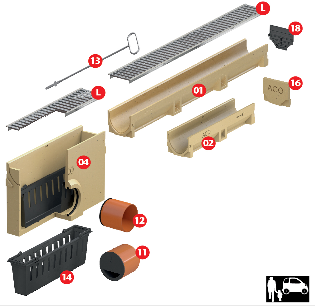 Euroline systeemopbouw Euroline systeemopbouw