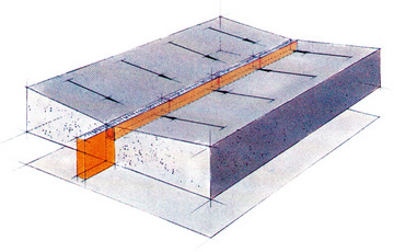 ACO Watermanagement - Illustratie Lijnafwatering