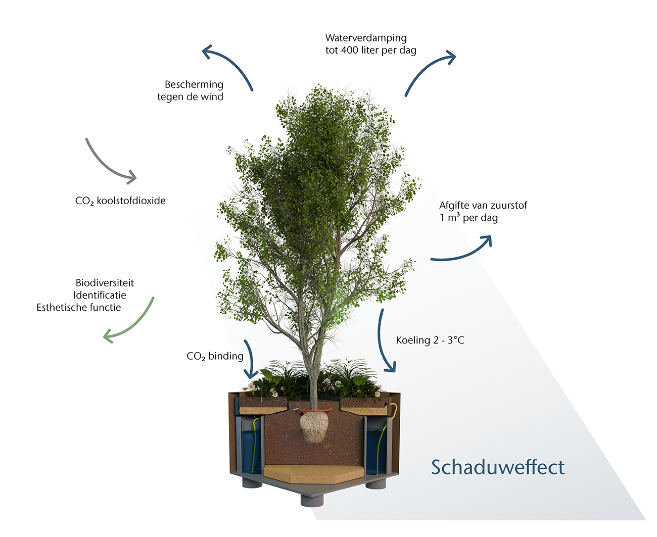 Aco-climateboxx-effect-in-de-stad-web