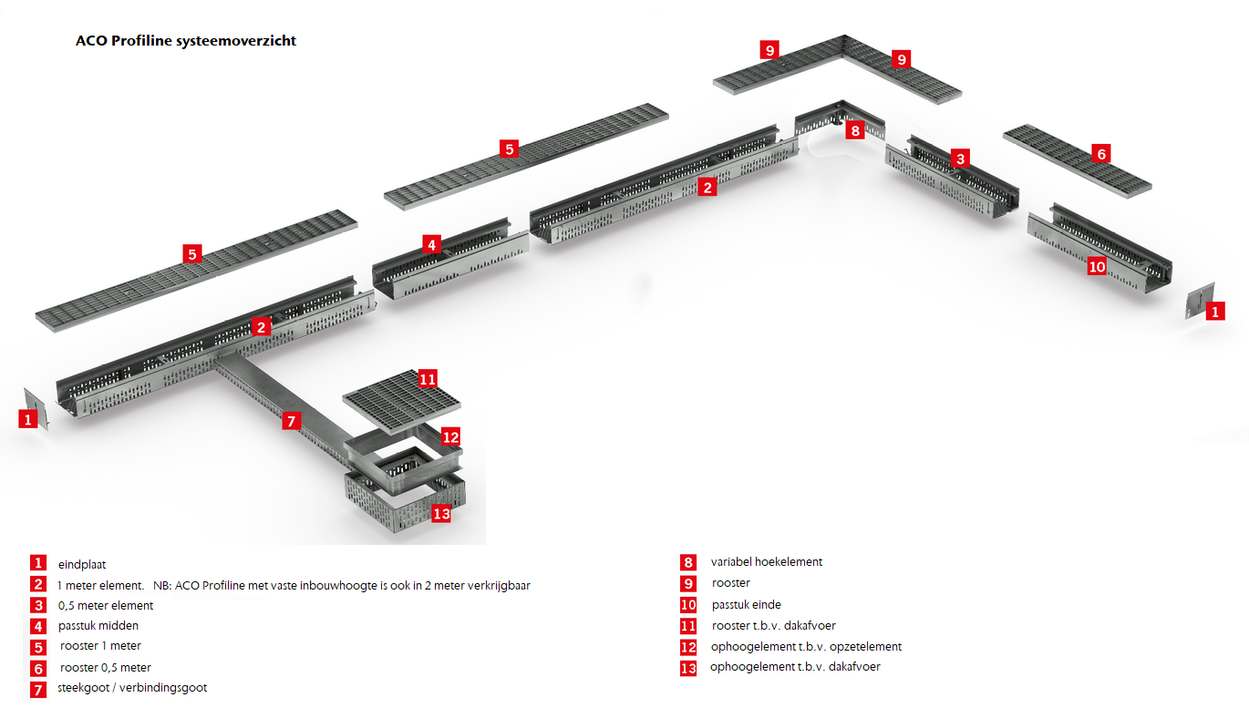 ACO Watermanagement - Systeemoverzicht ACO Profileline - Afvoergoot Voor Dak  Balkon En Gallerij