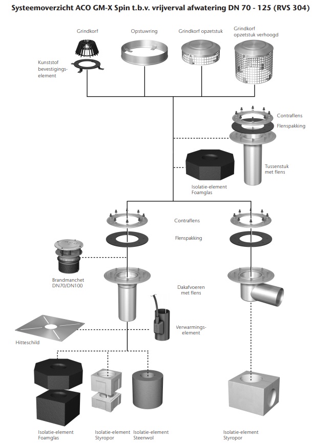 ACO Vlakdakafvoer - Systeemoverzicht GM-X SPIN RVS - Afwatering