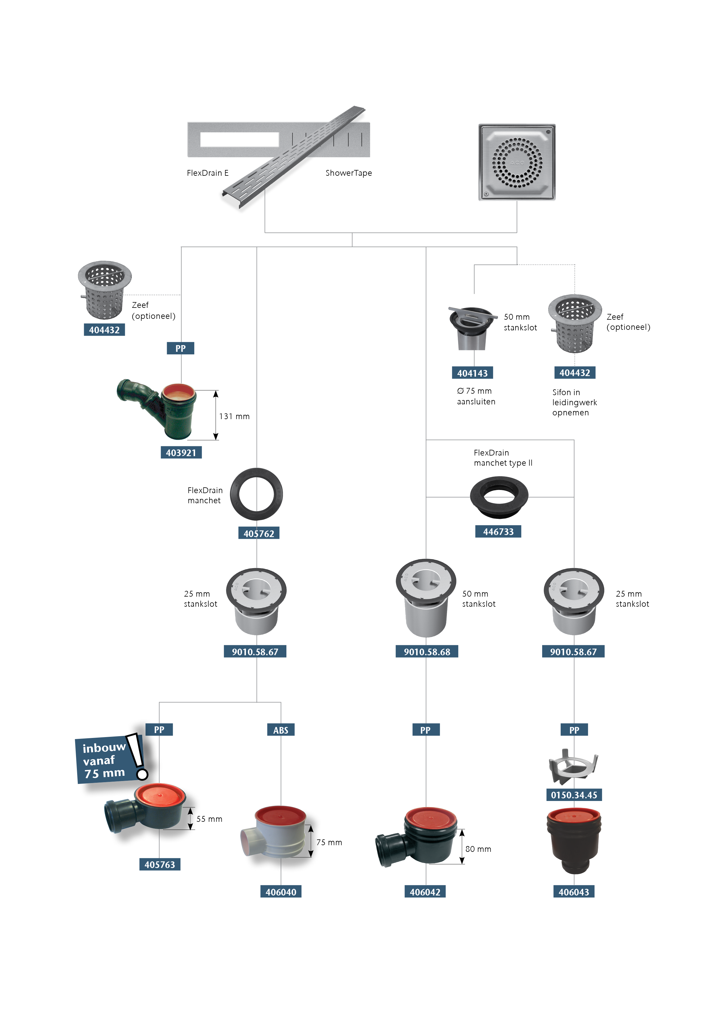 ACO Showerdrain Productoverzicht-01