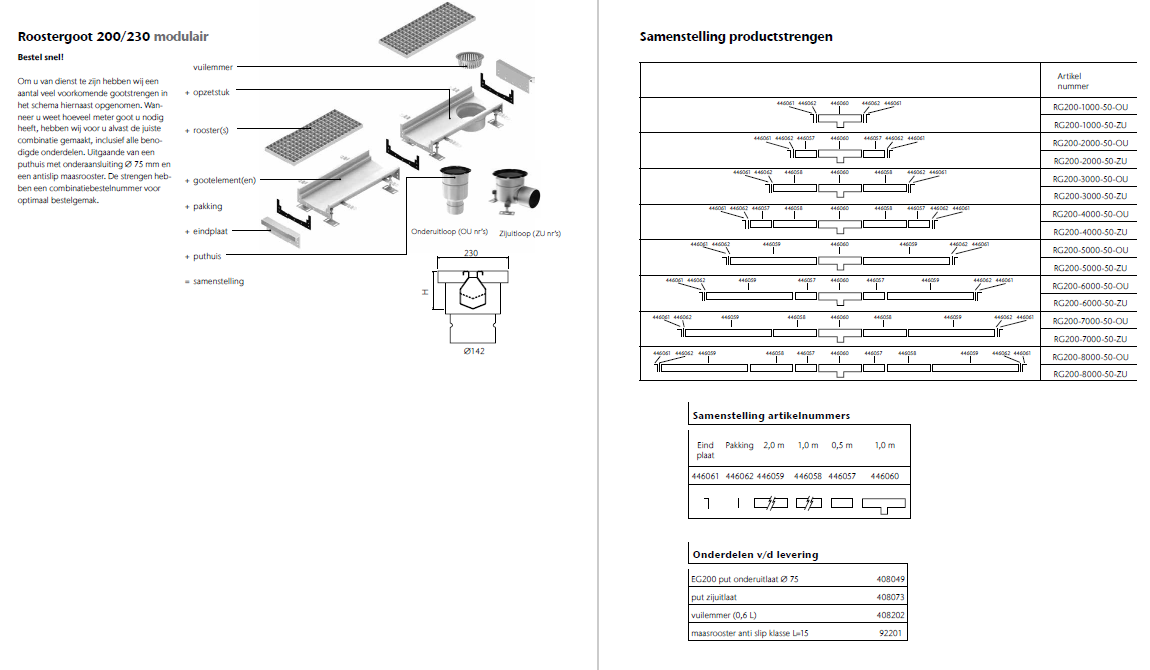 ACO Watermanagement - RVS Goten Systeemoverzicht - Roostergoten Modulair 125 155 En 200 230 Samenstelling Productstrengen