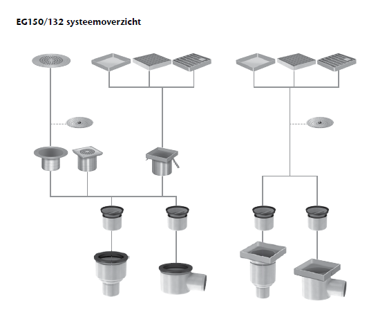 ACO Watermanagement - RVS Afvoerput Systeemoverzicht EG150 132