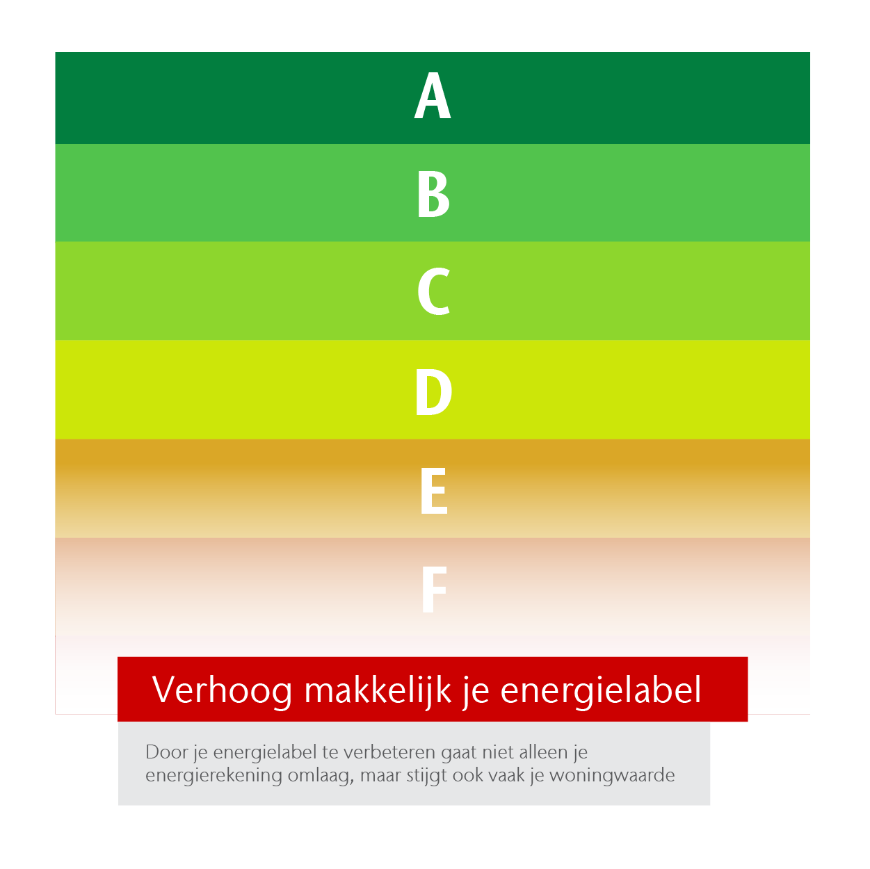 Aco Showerdrain X Energielabel